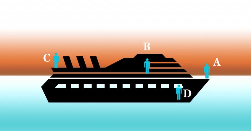你在船上的哪个位置？ - 心理测试题封面图
